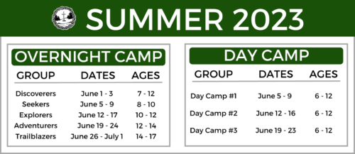 Summer Camp-Programs for ages 6-17 - Pine Lake Fellowship Camp